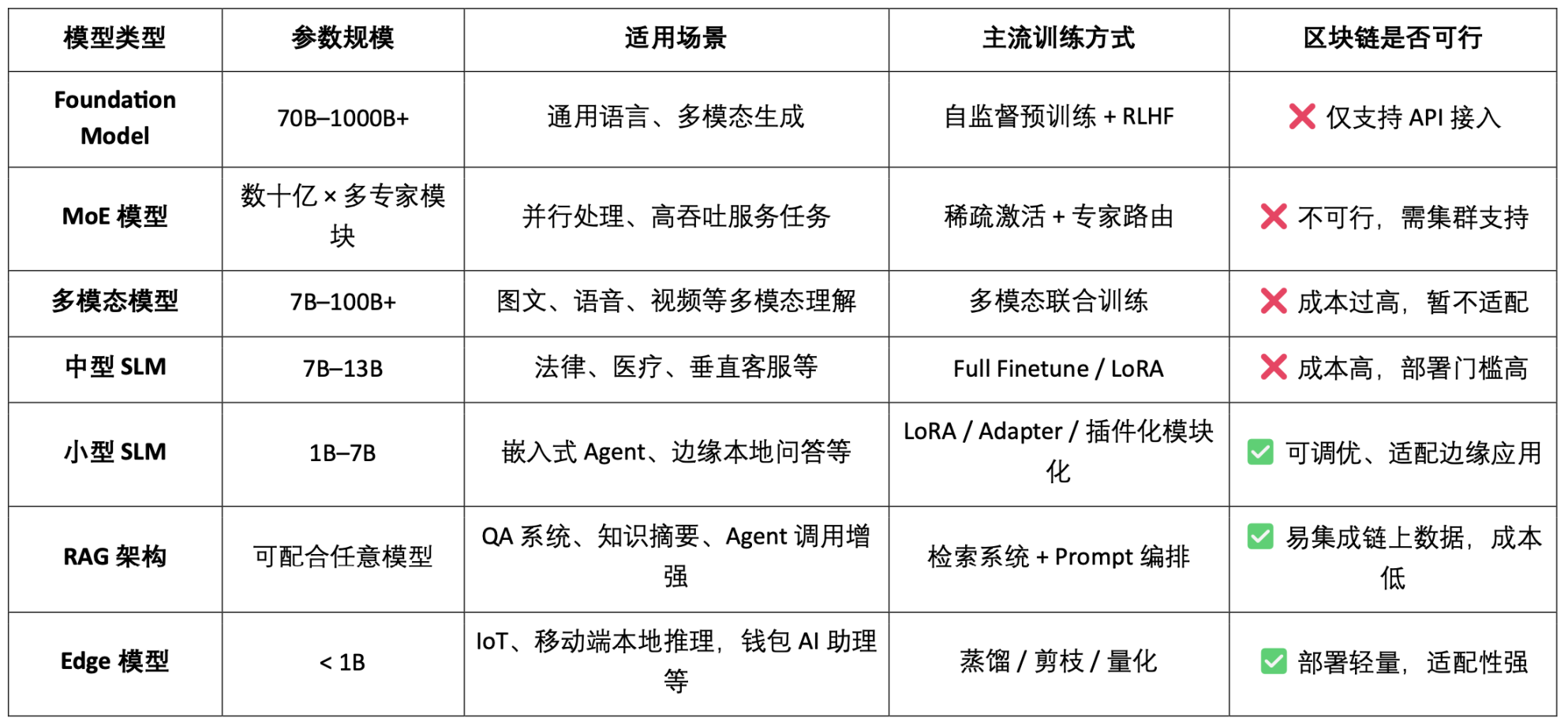 NFT巨鲸生存实录：有人日进斗金 有人亏到怀疑人生
