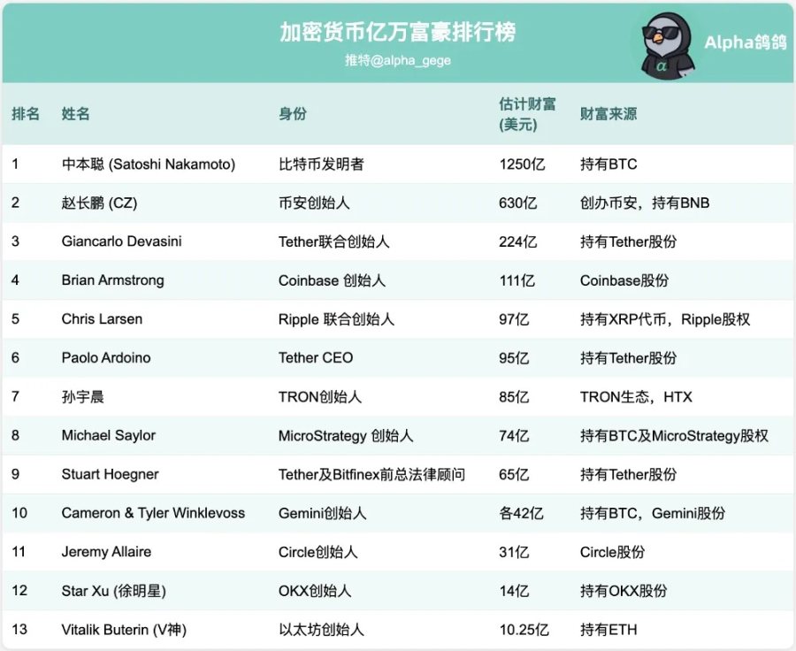 山寨币狂欢季：Lido能否成为最亮眼的明星？