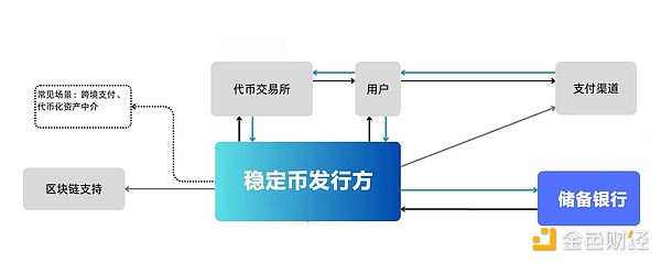 比特币生态新突破：Atomicals和ARC20如何重塑Token玩法