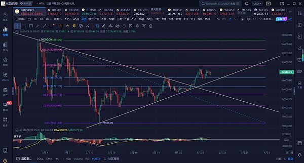 比特币疯牛行情何时休？44444美元只是起点？