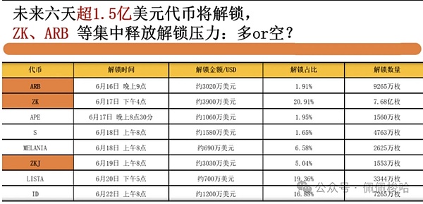 币市回调期的投资策略：如何在震荡行情中捕捉机会