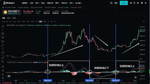 当比特币指标开始发烧，我们离暴富还差多远？