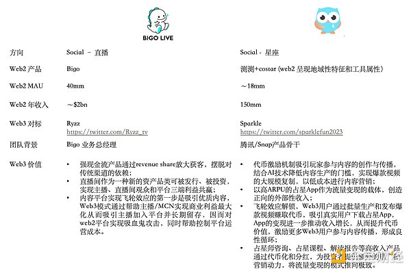 Solana技术突围：以太坊阴影下的逆袭密码
