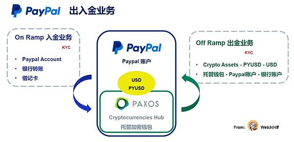 解密OpenTele：Telegram的商业化突围之路