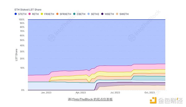 RWA不是泡沫，而是金融创新的必然方向