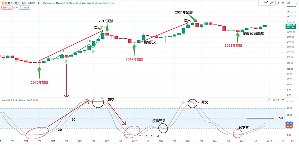 孙宇晨眼中的波场TRON：一场关于信任与创新的对话