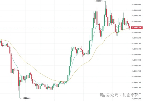 Polkadot的蜕变之路：从高门槛竞拍到普惠生态