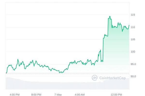 OKM启示录：当极客用代码重塑金融秩序