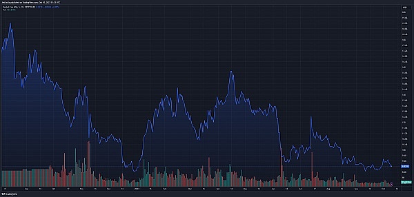 Web3年终狂欢：一场令行业振奋的信心充值盛会