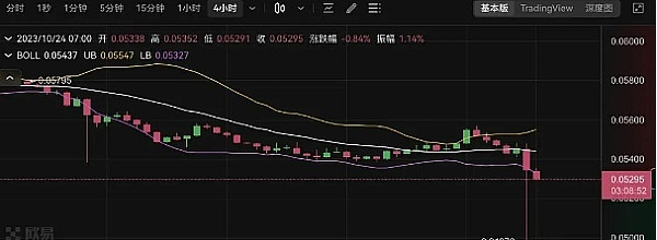 巴以冲突升级，比特币为何一反常态未随黄金起舞？