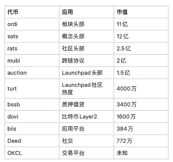 比特币ETF的黎明：传统金融与加密世界的世纪握手