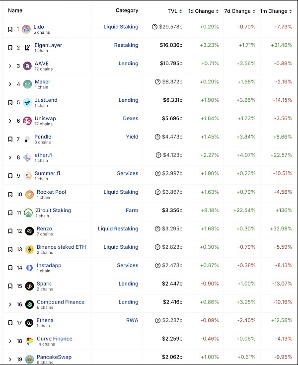 SocialFi：社交金融的革命性浪潮真的来了吗？